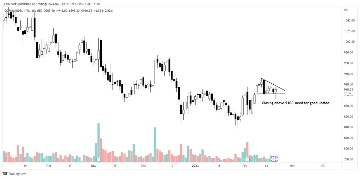 Lean Charts on Twitter "Stock to Watch 20/02/2023 1. HCL Tech🏙️ 2