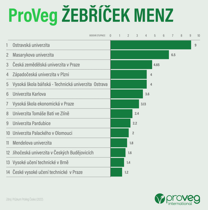 Václav Vislous tweet media
