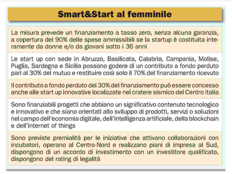 Invitalia's tweet photo. 👩🏼💻#impresefemminili | Tante le opportunità che #Invitalia mette in campo per le #donne che vogliono avviare un'attività #imprenditoriale.
🗞️Su #Italiaoggi il riepilogo sui #finanziamenti a #tassozero, con gli #incentivi di Smart&Start Italia.
⭕Più info👉🏼https://t.co/QD4lFc3SXv https://t.co/ZeuNwHYMIZ