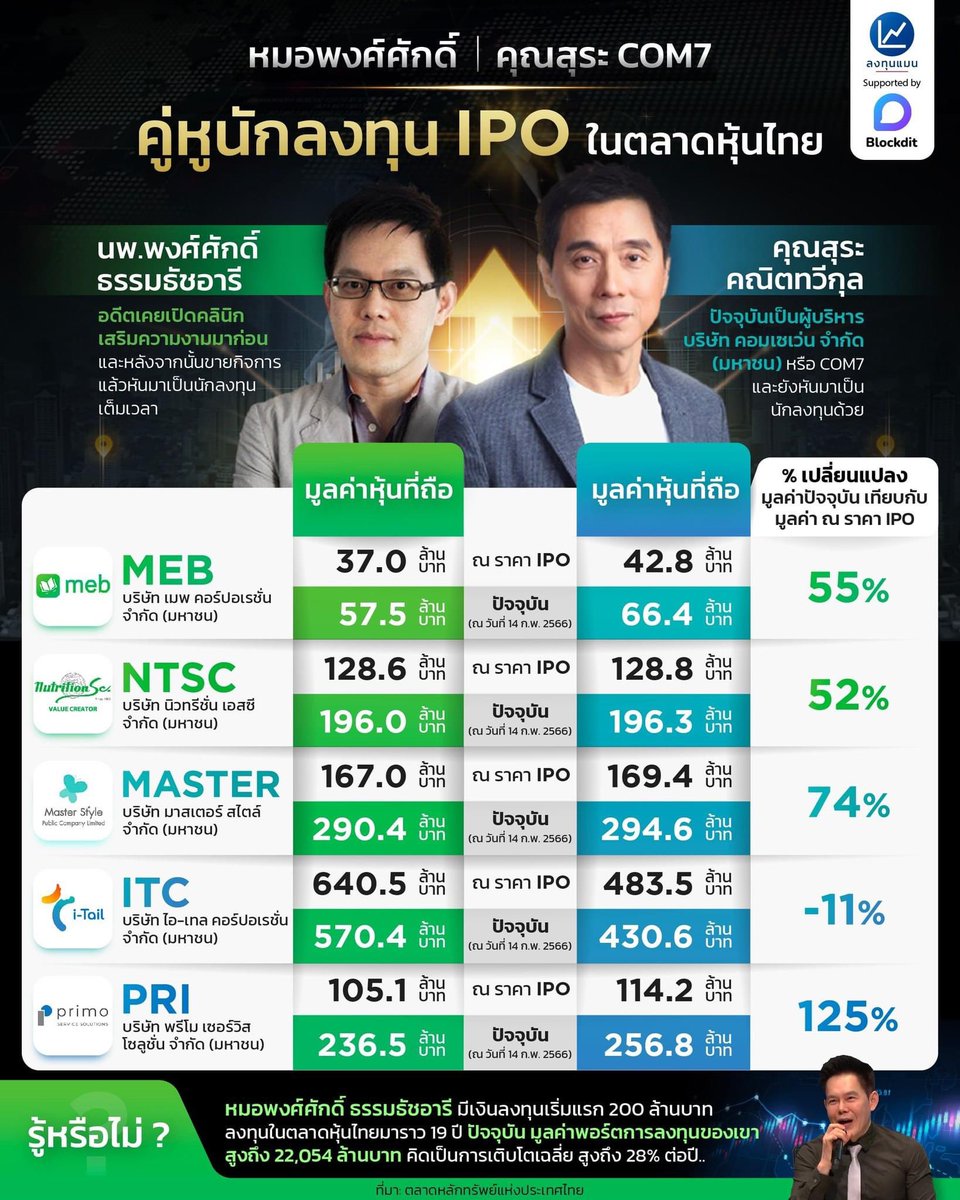 อัลบั้ม 93+ ภาพพื้นหลัง รายการ คู่หู นัก ลงทุน อัปเดต อัลบั้ม 93+ ภาพพื้นหลัง รายการ คู่หู นัก ลงทุน อัปเดต