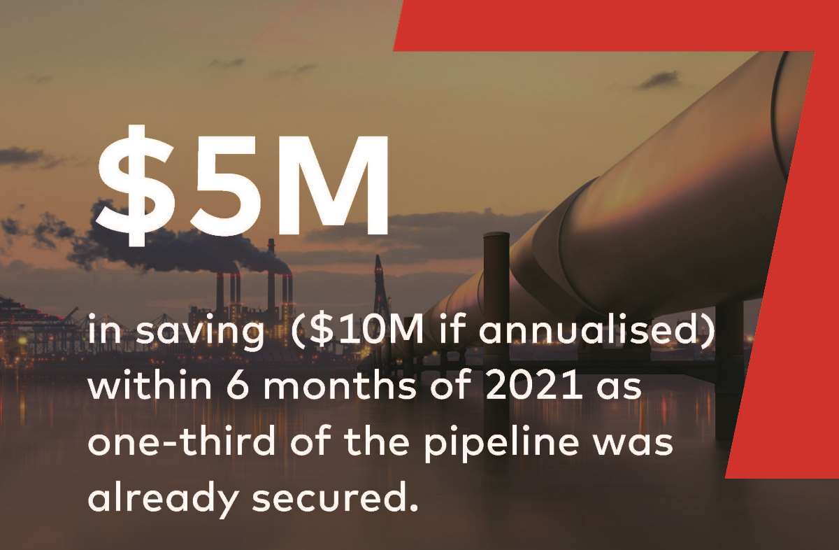 A global player in the #energy sector, had insufficient visibility of energy &amp; utility (E&amp;U) losses across its 7 downstream assets. They partnered with dss⁺  to enhance their energy management practices #operationalexcellence. bit.ly/3keuFgk