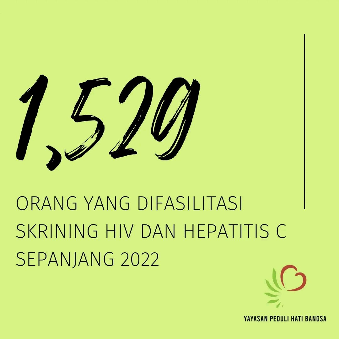 HatiPeduli's tweet photo. In 2022, we facilitated both community &amp; correctional facility-based screening of HIV &amp; HCV. A total of 1,529 people were screened in 5 cities. 92 of which (6.01%) were positive for HCV. 148 (9.67%) were positive for HIV, &amp; 25 (1,62%) had HIV-HCV coinfection.
#eliminateHepatitis https://t.co/JxS9PEh5XX