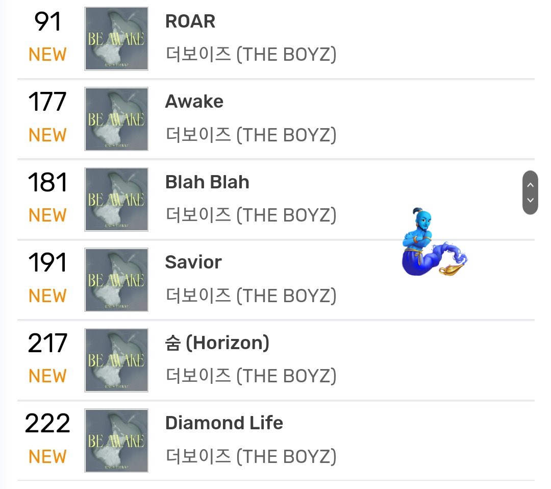 TBZ_strm's tweet photo. 🖤ROAR 실시간 순위🖤

2월 20일
19시 차트📈

🍈멜론 TOP100 56위 (🆕️)
🍈멜론 실시간 19위 (🆕️)
🧞‍♂️지니 91위 (🆕️)
🐞벅스 9위 (🆕️)
💙플로 차트아웃

더비들 덕분에 각종 음원 사이트 진입에 성공했습니다 👏
더 높은 순위를 위해 계속해서 스밍/다운/멜론 선물 부탁드려요🙏 https://t.co/ebjF0j7NJQ