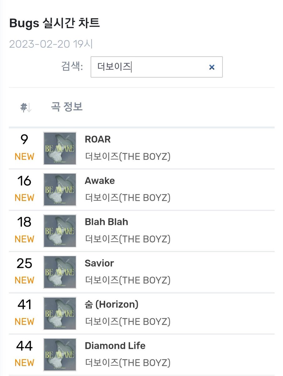 TBZ_strm's tweet photo. 🖤ROAR 실시간 순위🖤

2월 20일
19시 차트📈

🍈멜론 TOP100 56위 (🆕️)
🍈멜론 실시간 19위 (🆕️)
🧞‍♂️지니 91위 (🆕️)
🐞벅스 9위 (🆕️)
💙플로 차트아웃

더비들 덕분에 각종 음원 사이트 진입에 성공했습니다 👏
더 높은 순위를 위해 계속해서 스밍/다운/멜론 선물 부탁드려요🙏 https://t.co/ebjF0j7NJQ