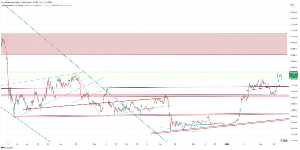 VUR HADİ KIR ŞU DİRENCİ ALLAHSIZ BİTCOİN ELEYECEĞİNİ ELEDİN ARTIK BİZ SENLEYİZ BİZ SENDEN RAZIYIZ VUR #Bitcoin #BTC