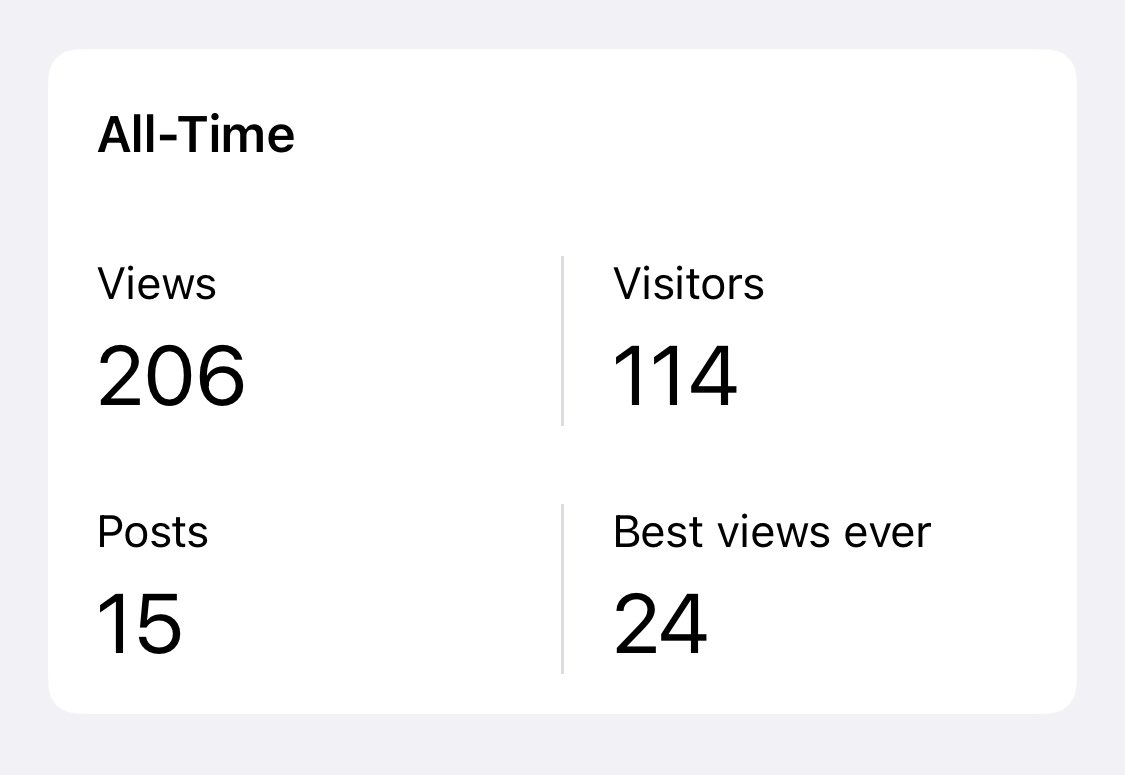 VetJessK's tweet photo. New milestones passed for https://t.co/r2oahYW1Nw 👏🏻 https://t.co/AjfspGMvE0