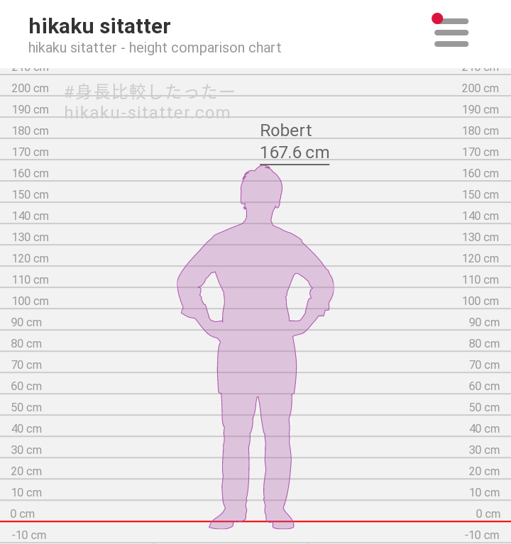 metalgamer61636's tweet photo. @angelxsecret I'm a little bit taller https://t.co/wFMDO9SuEj