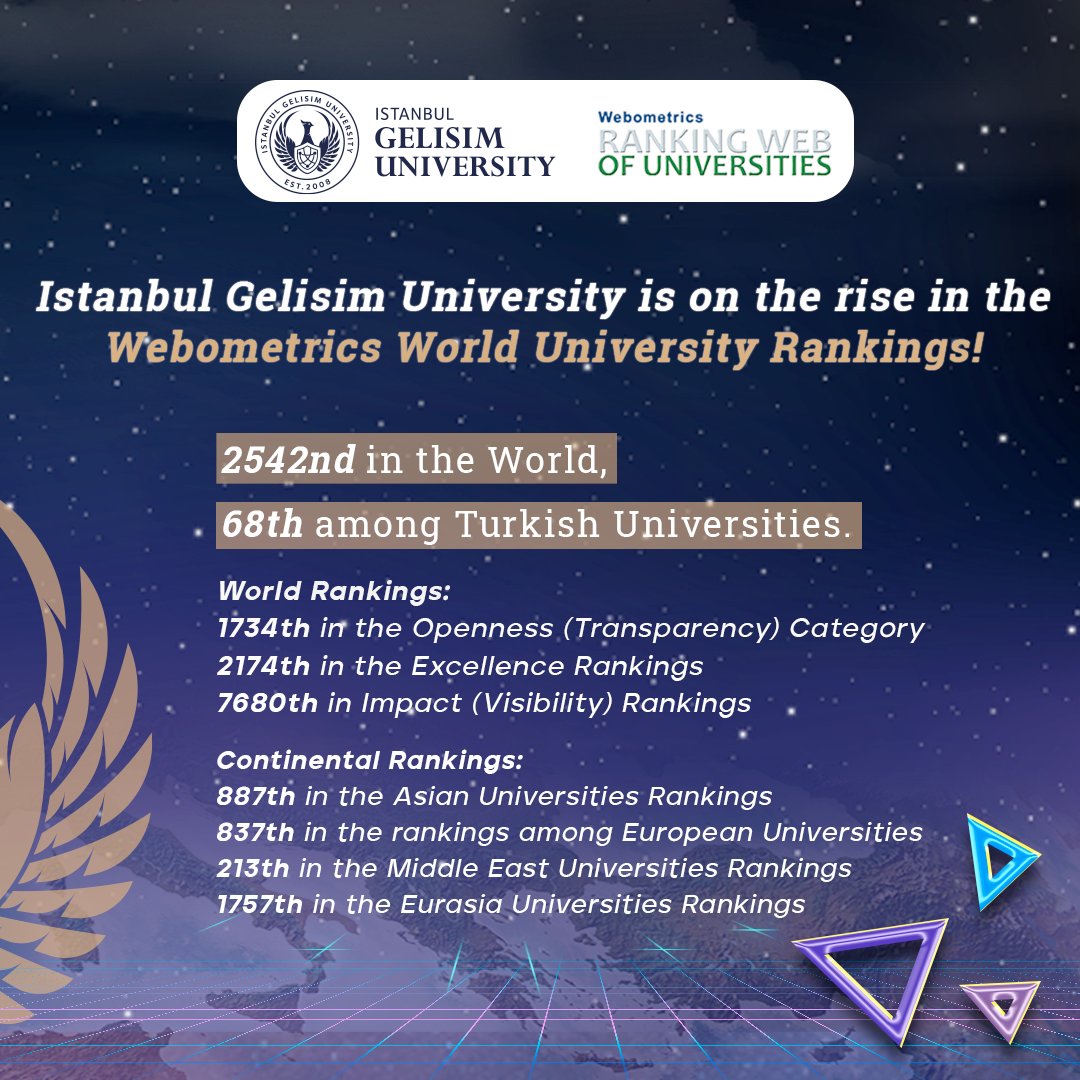 “Araştırma Üniversitesi” vizyonuyla ilerleyen İstanbul Gelişim Üniversitesi, Webometrics Dünya Üniversite Sıralamaları’nda yükselişte! ✨ 📈

🔗gelisim.edu.tr/haber/igu-webo…

#Webometrics #istanbulgelişimüniversitesi