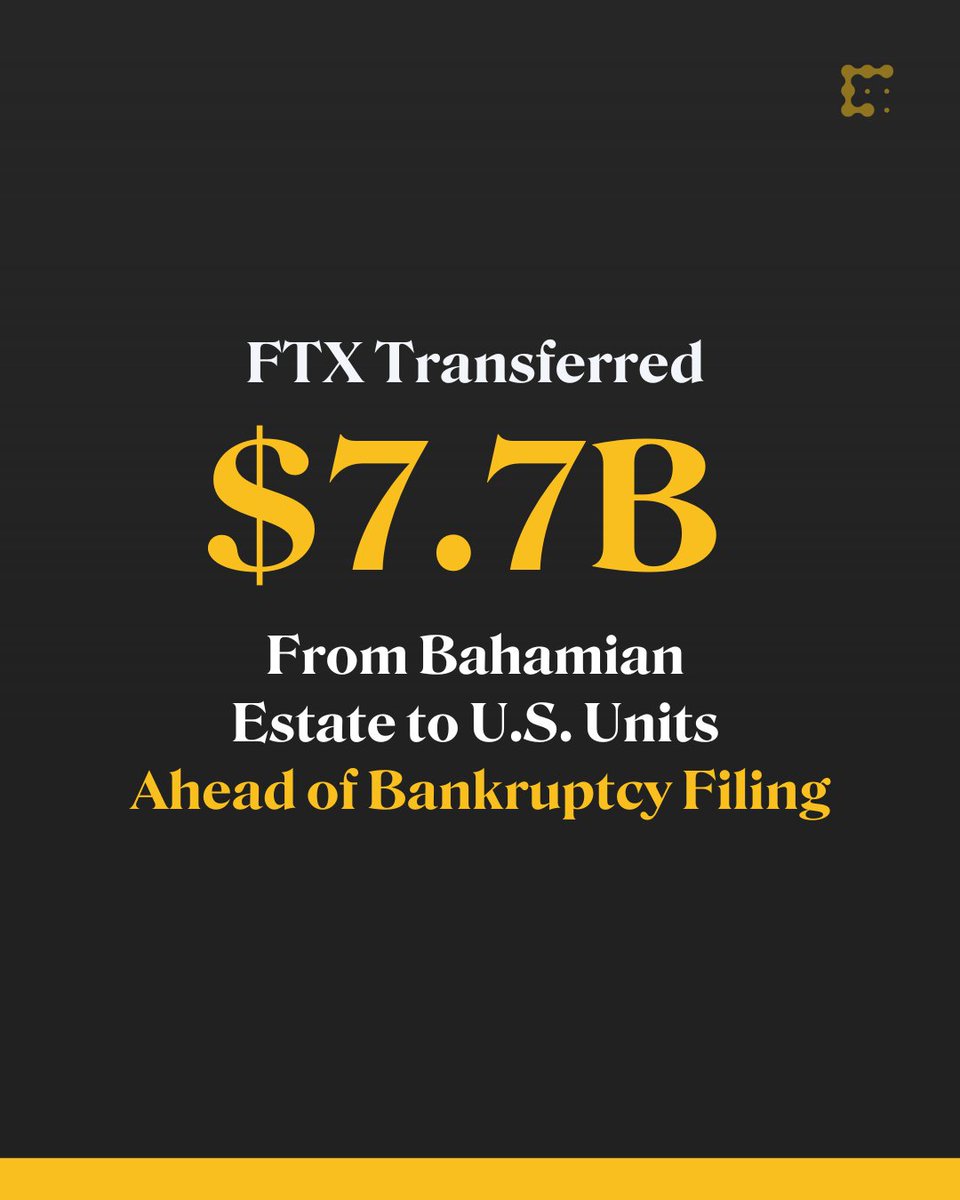 CoinDesk's tweet photo. $7.7 billion in assets were moved from @FTX_Official's Bahamian estate to its U.S. counterparts leading up to its bankruptcy filing.

$5.6 billion was transferred to U.S. entity FTX trading. Another $2.1 billion was transferred to Alameda Research.
https://t.co/4HjDfOY7A0 https://t.co/LOm8WS5fpz