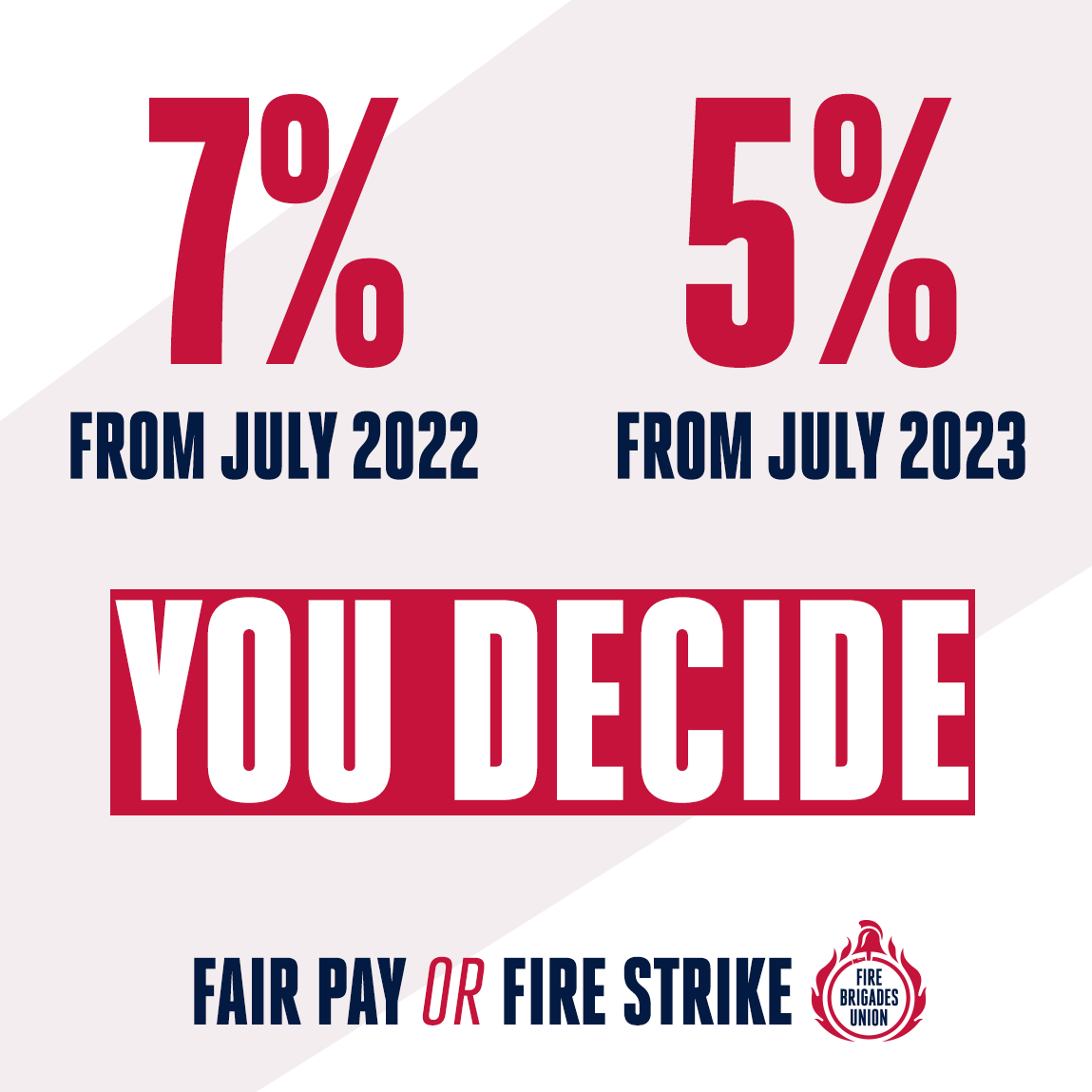 🗳️ Voting on the revised pay offer is now OPEN.

We have been offered 7% backdated to July 2022 and a further 5% from July 2023. It's your union and your decision. 

Eligible FBU members will receive ballots by email and post. You can only vote once.

#FairPayOrFireStrike