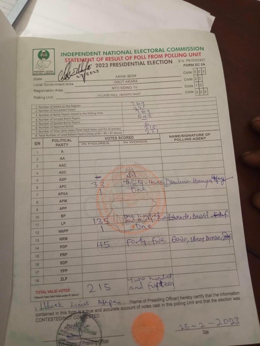 DavidHundeyin's tweet image. Image 1: Results sheet from a single polling centre in Obot Akara LGA, Akwa Ibom State showing 135 votes for @NgLabour.

Image 2: @inecnigeria claims @NgLabour scored 0 votes in the entire Obot Akara LGA.

😂😂😂 Please declare the druggie president first. I want to see something