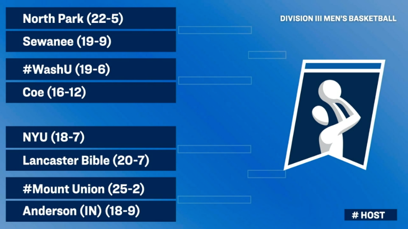 HCAC Men’s Basketball | 2022 NCAA Championship 

<a href="/AthleticsAU/">Anderson Athletics</a> will be dancin’, taking on Mount Union in the opening round of NCAA Tournament. Good luck to the Ravens, representing the HCAC!

Full NCAA Bracket: bit.ly/3ZphGqZ

#TheHeartOfD3 #D3Hoops