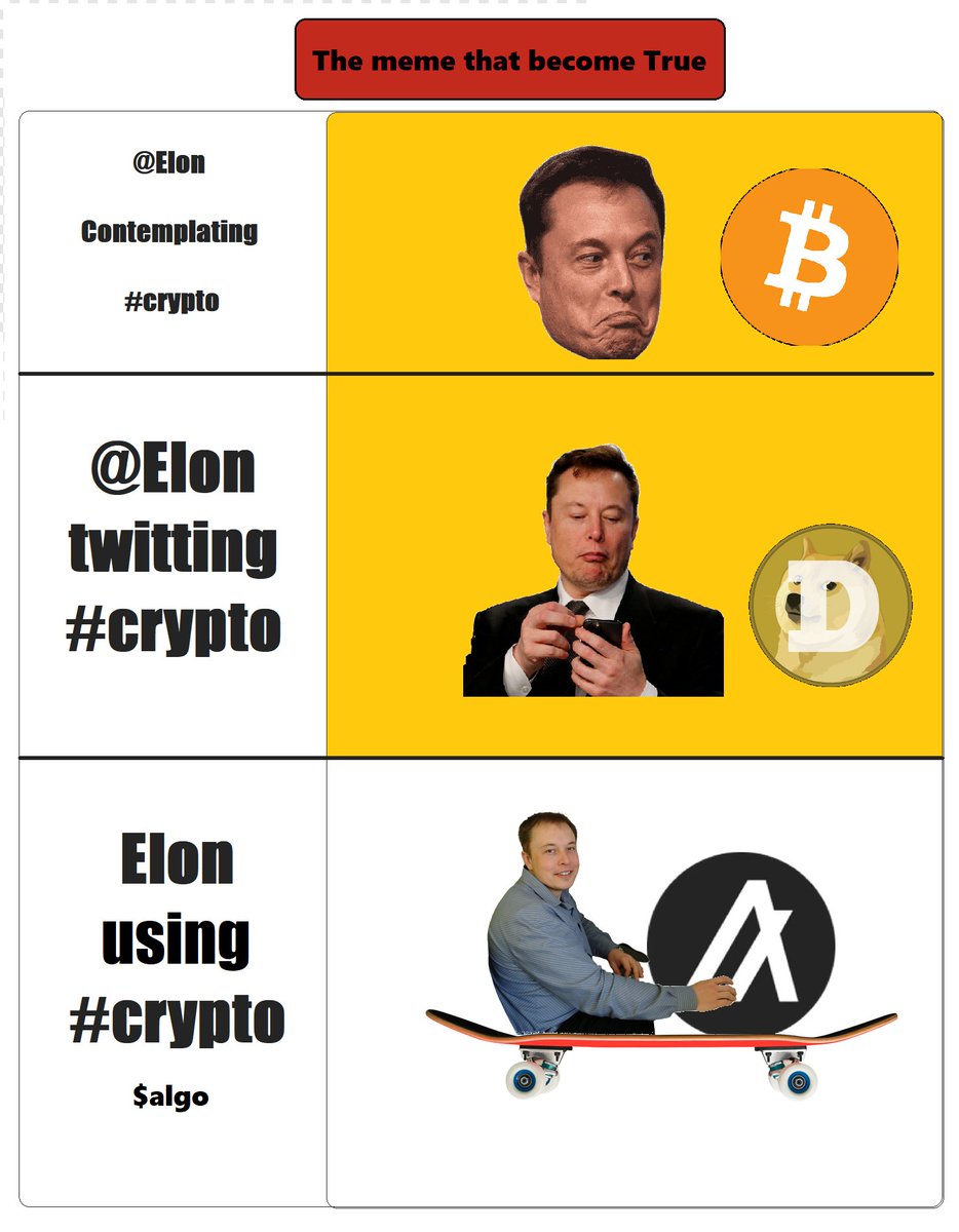 zulandium's tweet photo. @elonmusk @elonmusk your #meme #Algorand $algo https://t.co/wwwOAYRK3r