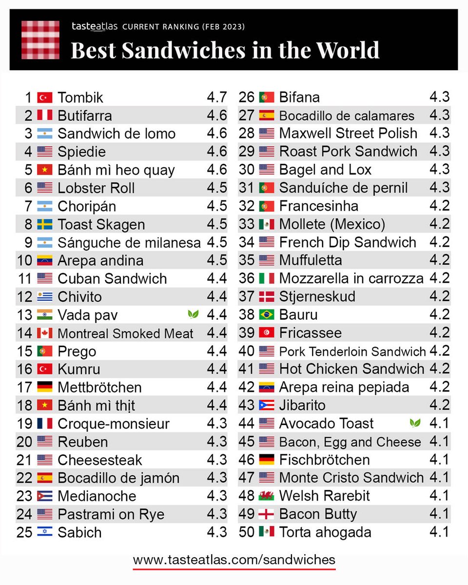 Cómo explica Fifa que el chivito no esté en el podio?