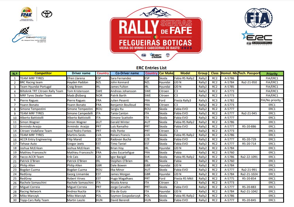 ERC: 36º Rally Serras de Fafe [10-12 Marzo] Fp_1DlOWIAgdkgm?format=jpg&name=medium