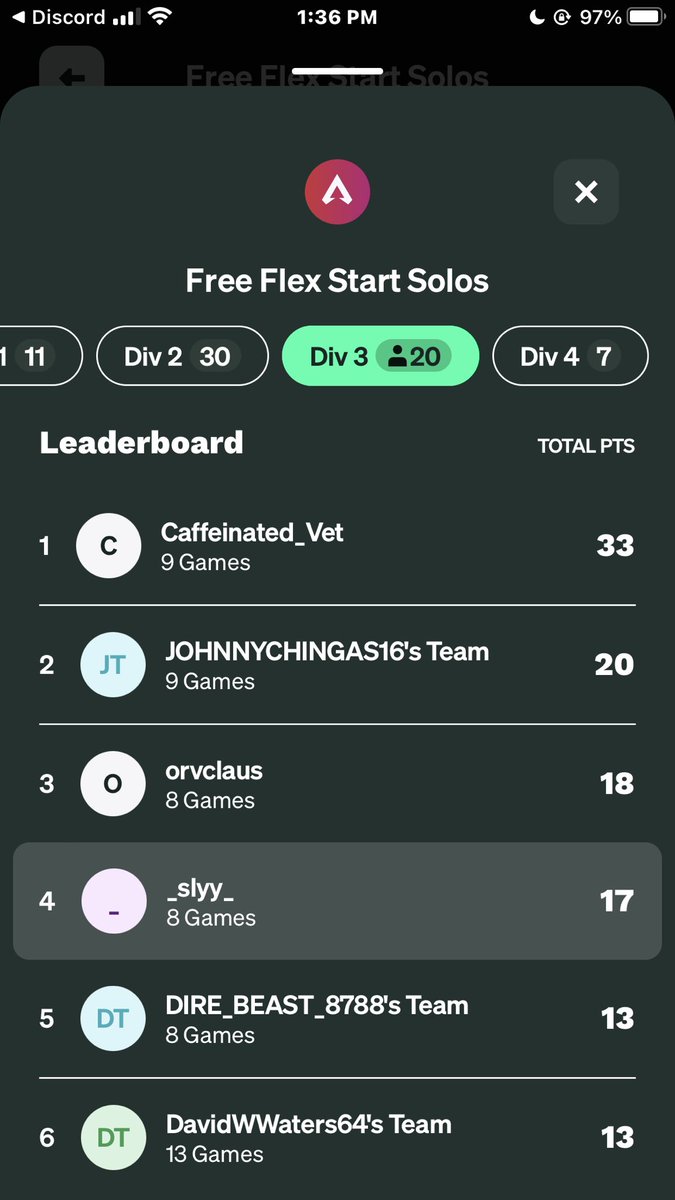 HTG_Slyy's tweet photo. First solo tourney in forever and I can say I’m happy with the outcome! We back baby 😈 https://t.co/sfwKsnrPo1