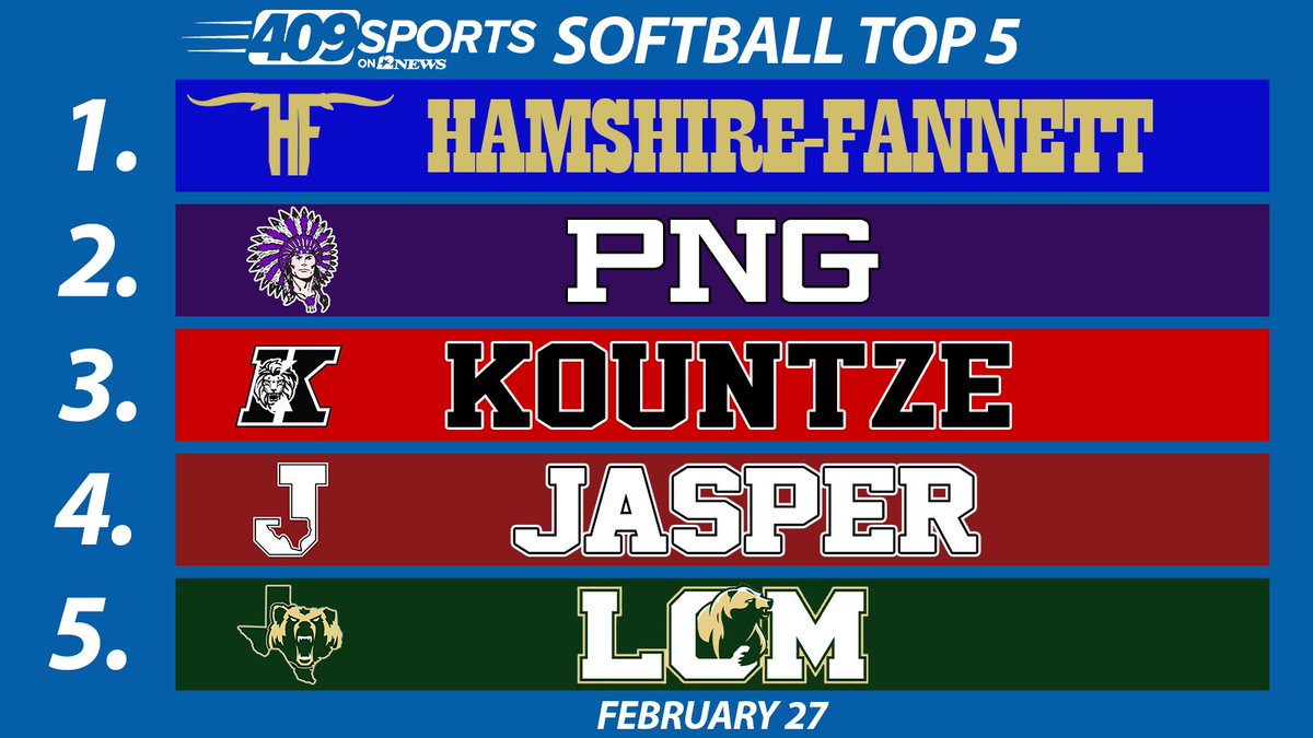 409Sports Softball Top 5
February 27
1. Hamshire-Fannett
2. Port Neches-Groves
3. Kountze
4. Jasper
5. Little Cypress-Mauriceville
#409Sports #txhssoftball <a href="/HFISD_Longhorns/">Hamshire-Fannett ISD Official</a> <a href="/SoftballPng/">PNG Softball</a> <a href="/ktzsoftball/">Kountze Softball</a> <a href="/jasper_softball/">Lady Dawgs Softball</a> <a href="/LCM_Softball/">Lady Bear Softball</a>