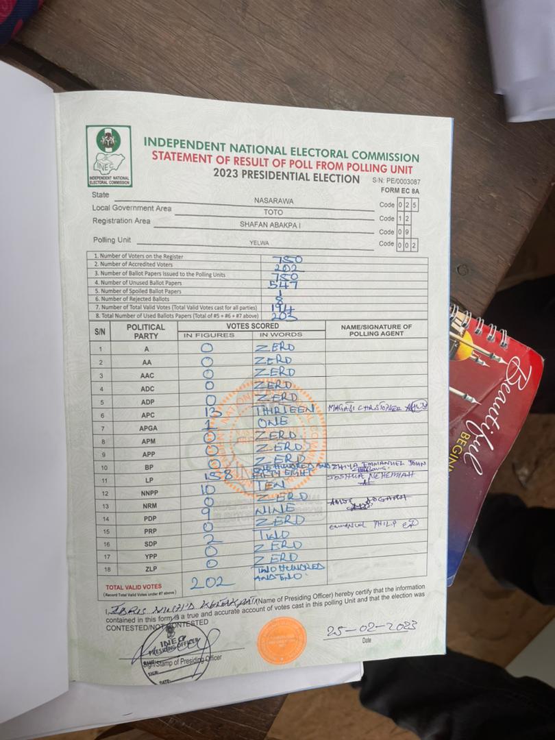 BlockchainAdamx's tweet photo. These are the original results from my village, but what's uploaded on the @inecnigeria servers is totally different. This is not fake news. Landslide victory 
@NgLabour @OfficialAPCNg @NasarawaGovt @ruffydfire @ARISEtv @channelstv @AIT_Online   @NTANewsNow @mrmacaroni https://t.co/1z0tq76Wq7
