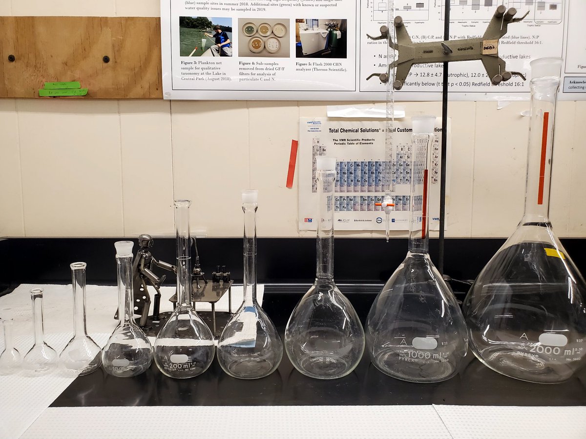 NYCmicrobes's tweet photo. Been going off the rails a little bit lately, so please have a look at small to large versions of laboratory glassware. 👇 #graduatedcylinder #volumetricflask #Erlenmeyerflask #beaker https://t.co/xQL6FeCqPJ