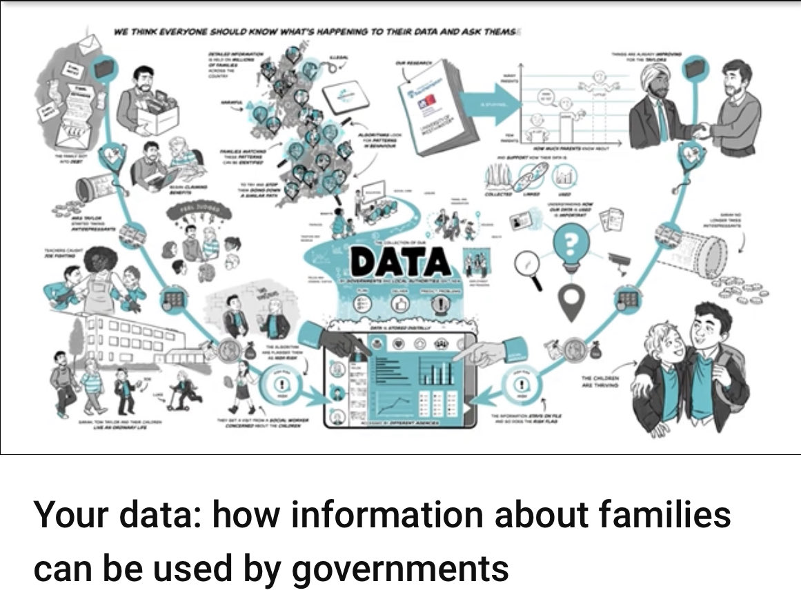 RosEdwards2's tweet photo. Our research is studying how much parents know abt &amp; support how their data is collected, linked and used. Everyone should know what's happening to data abt them and their family. Watch our short animation. Thanks to @wearecognitive 
@cagarrington 
https://t.co/sad5AijXq1 https://t.co/LgBKs2TGLo