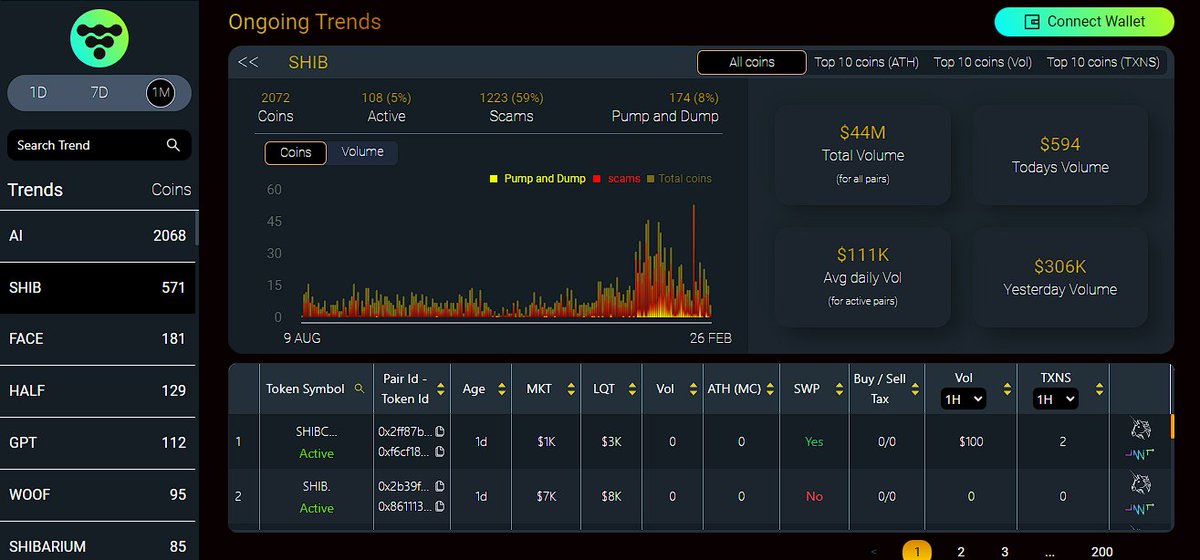 minmin_ichigoo's tweet photo. Our platform $TICKR uses AI, ML, and NLP technologies to deliver a thorough analysis of new coins based on their names or tickers!

#TickrAi's most popular digital tokens, highlighting which coins have the best chance of success and which ones are less likely to do so

Join now! https://t.co/SaNX124YWo