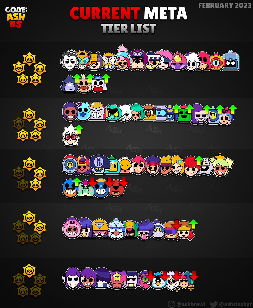 Code: AshBS on X: Ash's Current Meta Tier List! ⭐️ —February 2023 Edition  Sorry this one took awhile, decided to wait until qualifiers for get a  better picture of the competitive meta.