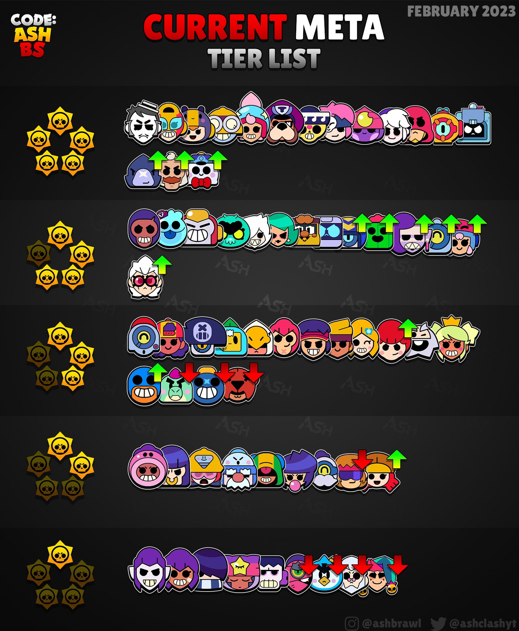 Brawl Stars Tier List