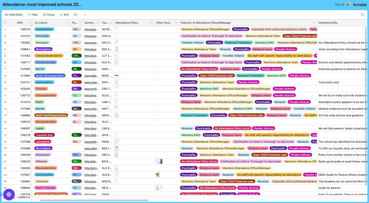 "Does anyone have an attendance policy they can share?"

A question we got asked inside the We Are In Beta community

So we did some research.

What we found was fascinating.

RT this and I'll send you a link to the findings.