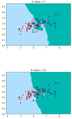 ChandraPraksh_B's tweet photo. Machine Learning Concept 18:
K-NN algorithm Implementation.
#machinelearning #datascience #ArtificialIntelligence #knn #classification #regression @GoogleAI @TwitterCreators @DeepLearningAI_ #Python #javascript #100DaysOfCode #developer #outliers #underfit #overfit #binary https://t.co/gtgREOu4uP