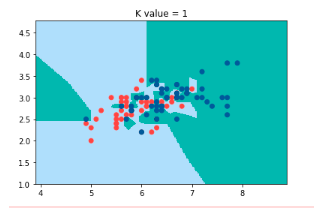 ChandraPraksh_B's tweet photo. Machine Learning Concept 18:
K-NN algorithm Implementation.
#machinelearning #datascience #ArtificialIntelligence #knn #classification #regression @GoogleAI @TwitterCreators @DeepLearningAI_ #Python #javascript #100DaysOfCode #developer #outliers #underfit #overfit #binary https://t.co/gtgREOu4uP