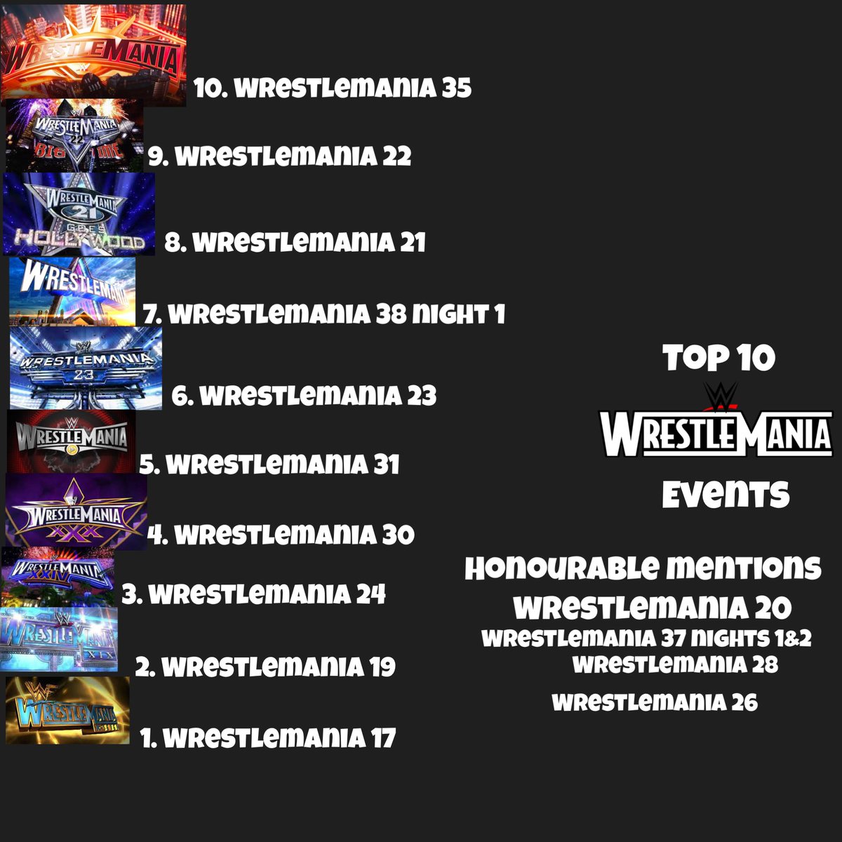 I updated my top 10 Wrestlemania list #top10 #WrestleMania #WrestleMania39 #wweraw #smackdown #wrestlemania38 #wrestlemania24 #wrestlemania17 #WrestleMania19 #wrestlemania31 #wrestlemania22 #wrestlemania30 #wrestlemania21 #wrestlemania35 #wrestlemaniagoeshollywood