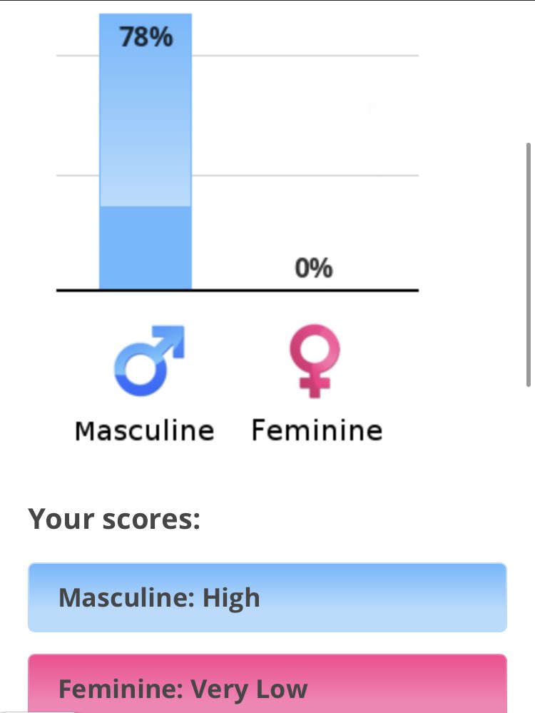 I don’t think that’s 100%