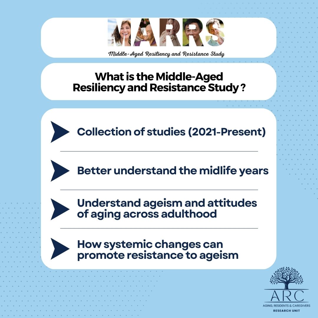 The ARC Research Unit has an ongoing project titled Middle-Aged Resiliency and Resistance Study (MARRS).

To learn more about the research, visit: arcresearch.ca/marrs 

#aging #midlife #ageism #research #study