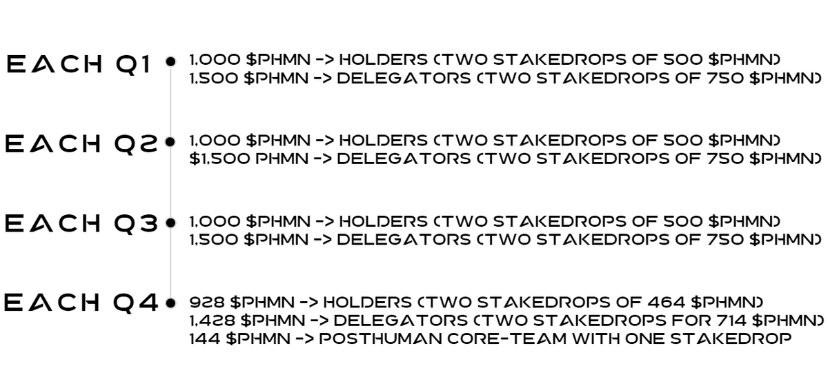 Def7771's tweet photo. #EcosystemCosmos #Atom #Juno #Phmn
Who will get $PHMN?
👉Individual delegators
👉$PHMN-holders
👉#POSTHUMAN core-team
👉Liquidity Pool #PHMN/JUNO
#PHMN/ATOM
Where is it traded?
https://t.co/Yof54vzzN7
https://t.co/ftLcHWUITI https://t.co/33hdD2GXNa