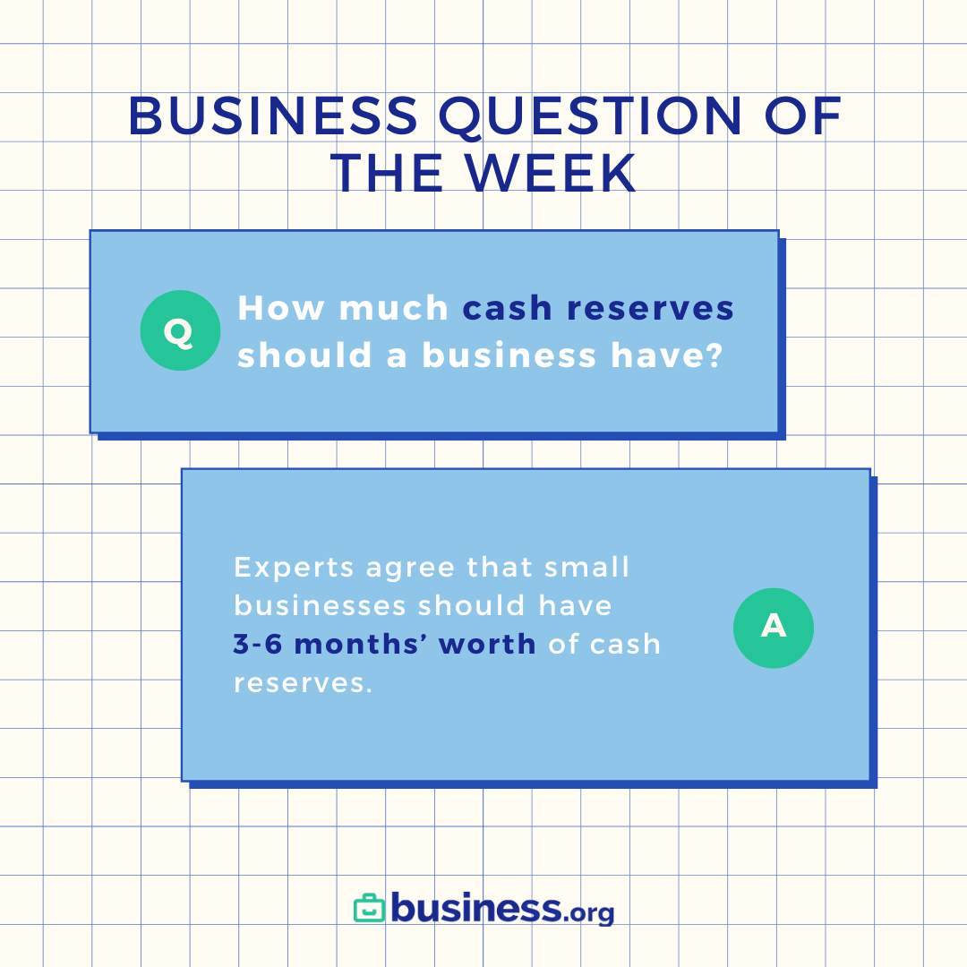 businessdotorg's tweet image. #BizQuestion: Just how much 💲💲💲 should your business have on hand? Experts say 3-6 months worth! 🗓
Get more FREE small business resources when you join our Simple Solutions Newsletter: bit.ly/3I9efPt