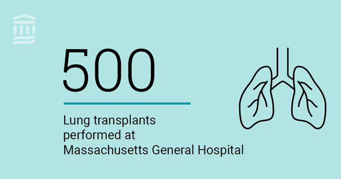 Mass General Surgery (@mghsurgery) on Twitter photo Congratulations to our incredible team at <a href="/mgh_transplant/">Mass General Transplant</a> for recently performing its 5️⃣0️⃣0️⃣ lung transplant!
Learn about #LungTransplant at #MGHsurgery, a service established in 1990 as the first Medicare-approved lung transplant program in New England: spklr.io/6012YEIm Congratulations to our incredible team at <a href="/mgh_transplant/">Mass General Transplant</a> for recently performing its 5️⃣0️⃣0️⃣ lung transplant!
Learn about #LungTransplant at #MGHsurgery, a service established in 1990 as the first Medicare-approved lung transplant program in New England: spklr.io/6012YEIm