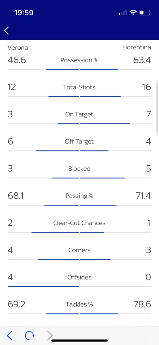 in_parody's tweet photo. @SkyBet you just settled my bet as lost (7+ corners in the Fiorentina match) despite who scored, Opta, and your own app declared there having been 7 corners. Corner not taken, but still awarded @SkyBet , doing to again https://t.co/8ag4bfs55V