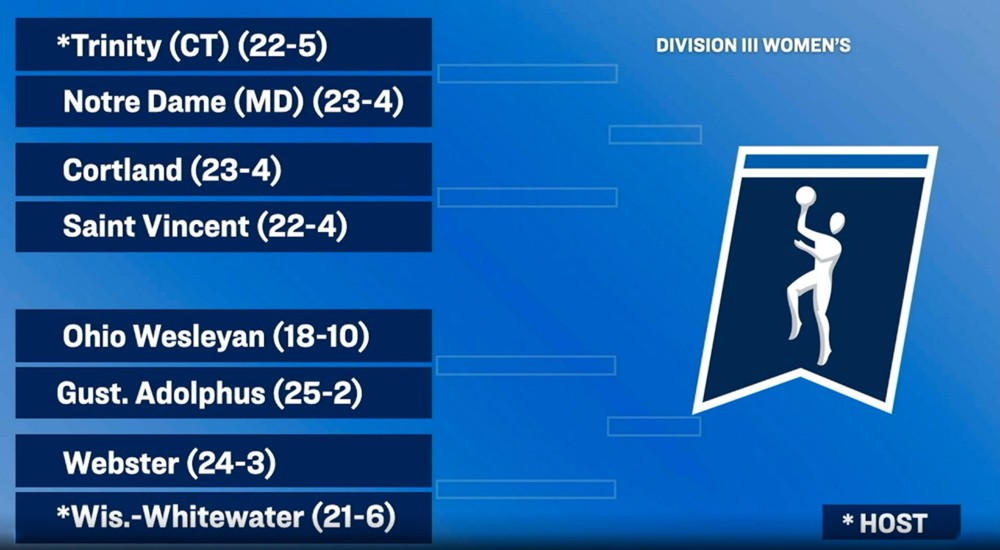 Ohio Wesleyan University Athletics tweet media