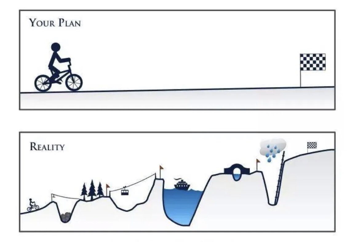 If you want to do 10x in 2 days (although it happens with micro/low cap) and/or if you are emotional, there are 2 solutions:
-leave the #Crypto
or
-never start

Simply put, being patient and methodical could make your life more comfortable

#Btc #ETH $CROGL 💎 $VRA $MLT #Bitcoin