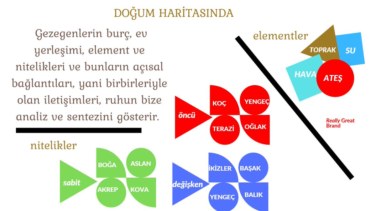 astrorjin's tweet photo. #doğumharitası #astroloj #rektifikasyon #elementler #koçburcu #bogaburcu #ikizlerburcu #yengeçburcu #astroloji #natalharita #natalharitaanalizi #astrolojiköngörü #doğumsaatihesaplama #burçlar #birinciev #yeniay #dolunay #tutulma #onikinciev #sekizinciev https://t.co/IRTnQTkCFi