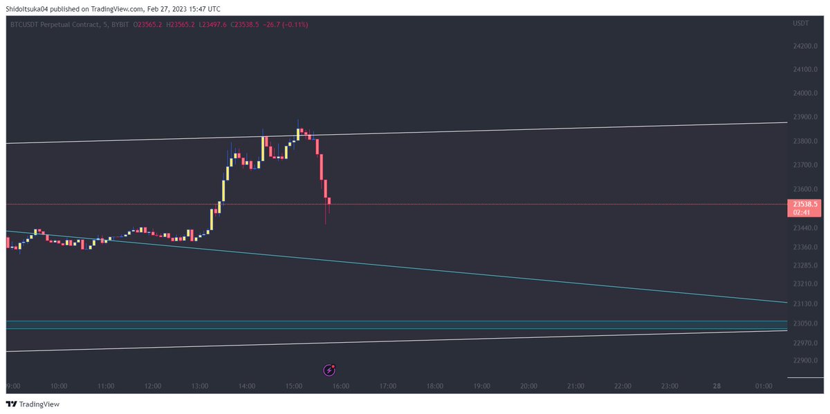 Mr. BTC 🐳 tweet media