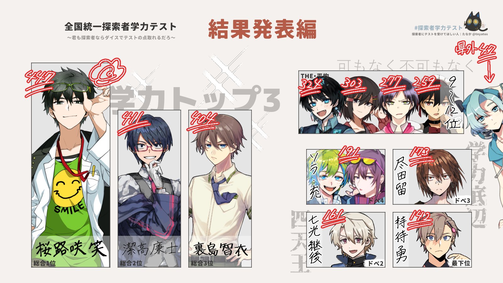 高生紳士 on X: 