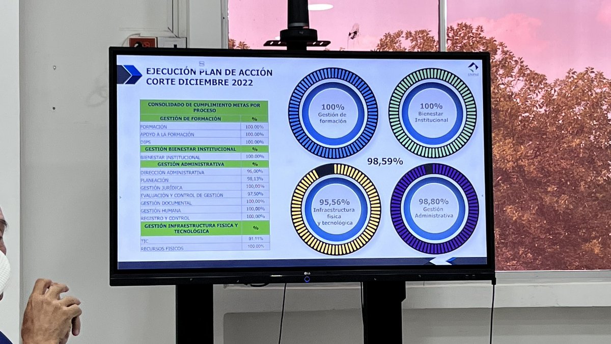 UNIPAZnoticias's tweet photo. El #RectorUNIPAZ ha seguido siempre un plan de acción a la perfección.

La ejecución del mismo va en un 98,59%.

Esto significa que los resultados obtenidos tienen una calidad inigualable y lleva a dar cumplimiento a su eslogan #UNIPAZAvanza https://t.co/HMW8Xziksc