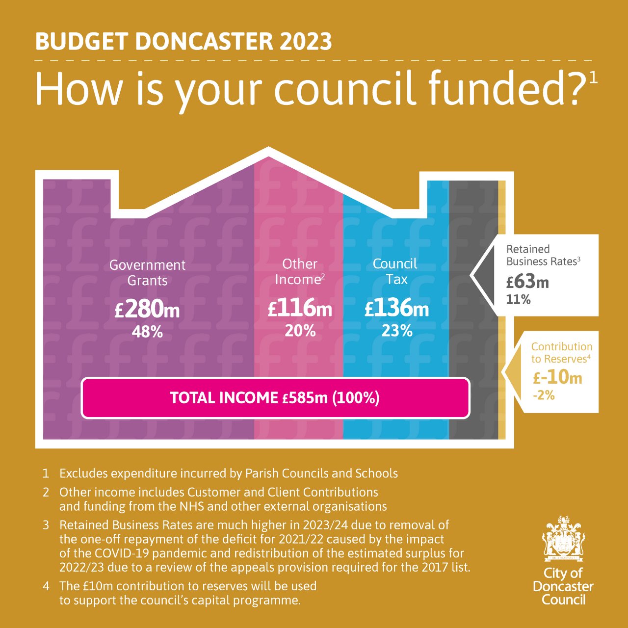 doncaster-council-on-twitter-in-addition-the-council-tax-support