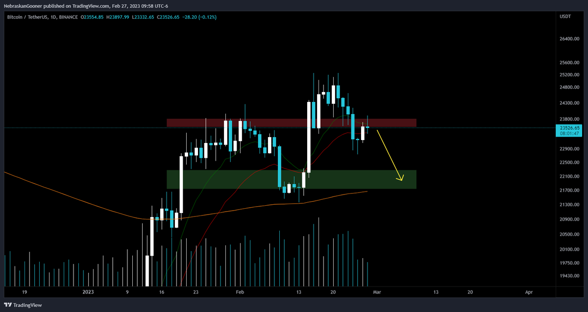 Nebraskangooner tweet media