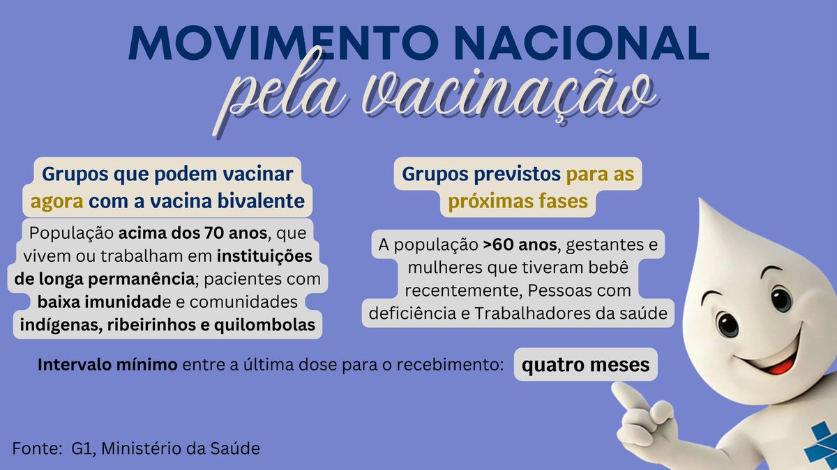 Hoje começa a vacinação com as vacinas atualizadas!

Saiba quais grupos podem se vacinar agora, e quais já estão previstos!

Importante: quem só tomou uma dose até agora, precisa tomar ainda a 2ª dose da primeira versão da vacina para estar apto a tomar a bivalente.