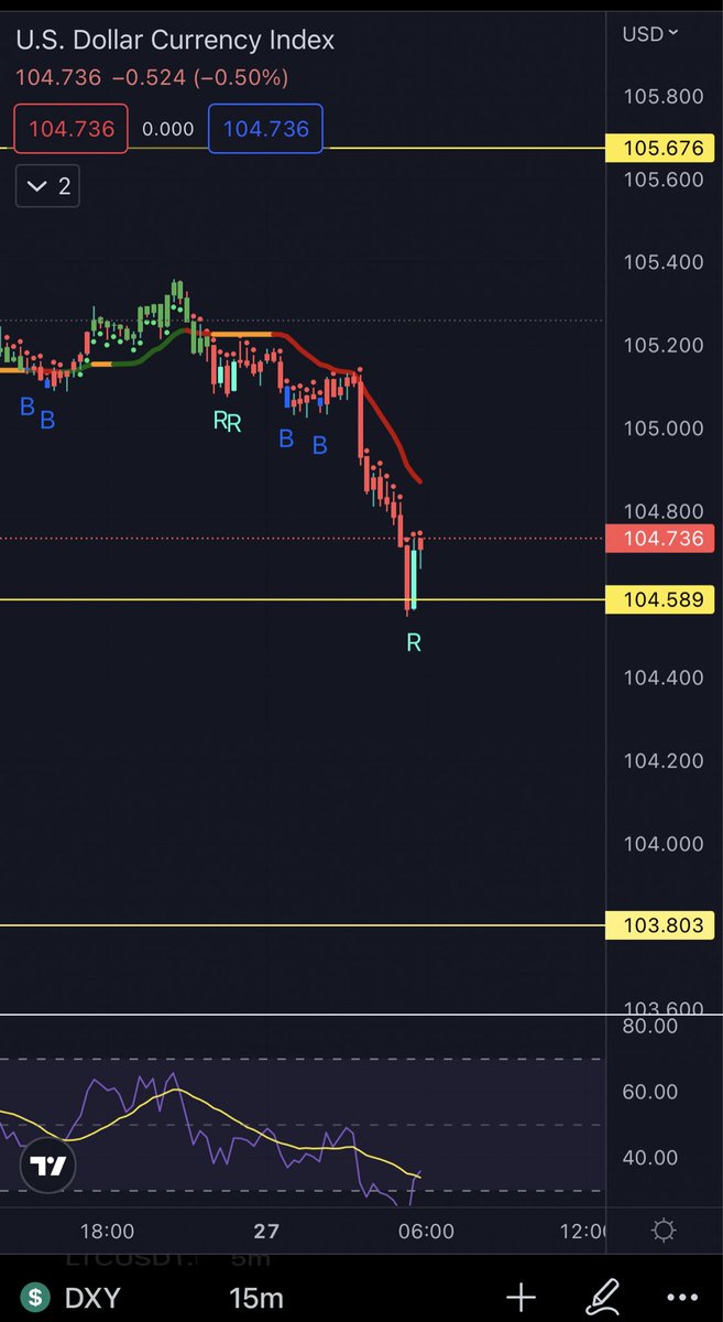 Don’t Follow Shardi B If You Hate Money tweet media