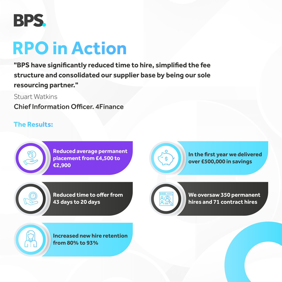 bps_world's tweet photo. RPO's key advantages include increase in quality, all important cost efficiencies, added industry expertise, and improved stakeholder experience.

Get the guide to enhancing your #recruitment process here: https://t.co/AkoQysjBJF https://t.co/XOjuTF7K5v