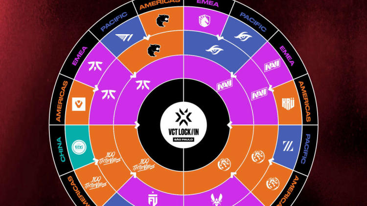 EgamersworldR's tweet photo. FUT Esports и FURIA покинули VALORANT Champions Tour 2023: LOCK//IN São Paulo https://t.co/LDy6igqjj0

В четвертьфинале сетки "Омега" команды не сумели справиться с 100 Thieves (1:2) и fnatic (0:2) соответственно. https://t.co/7rWnZ5g60e