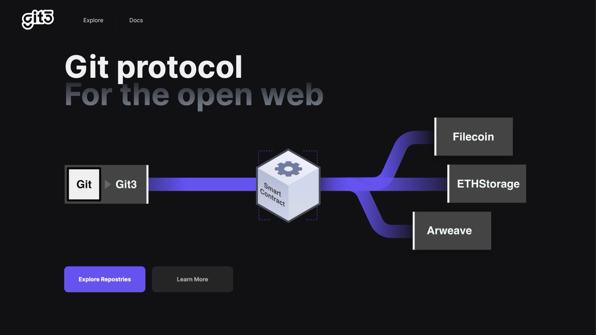 git3protocol's tweet photo. <Infra &amp; Middleware Meetup> March 3, 2023. Join us to unveil the possibilities of decentralized code management.  https://t.co/pP5d8IwUsT 
@EthStorage @Antalpha_Labs @NKN_ORG @HyperOracle @HexlinkOfficial  @BlockEdenHQ https://t.co/5OdayT2gxT